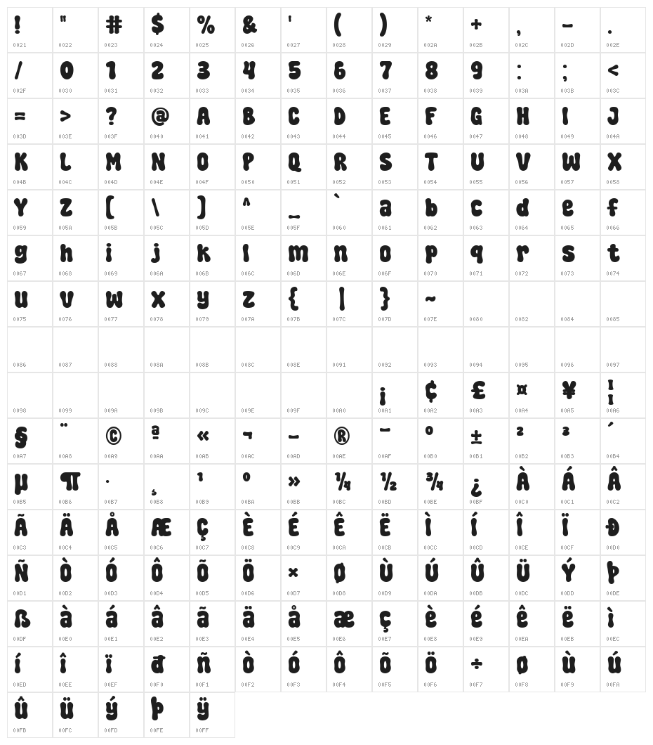 Super Fashion Character Map