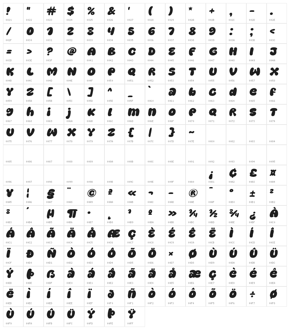 Super Feel Character Map