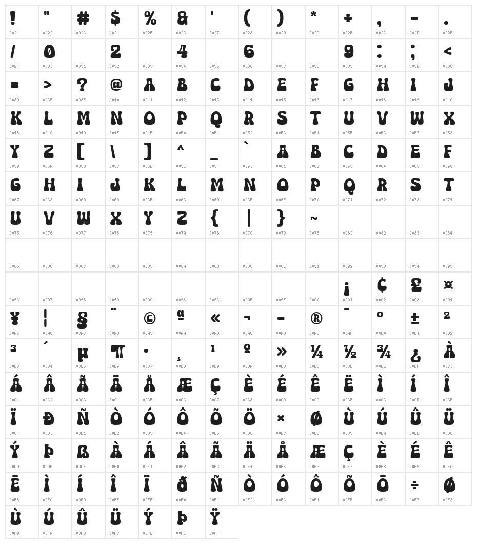 Super Festival Character Map