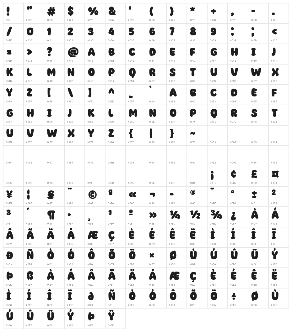 Super Foods Character Map