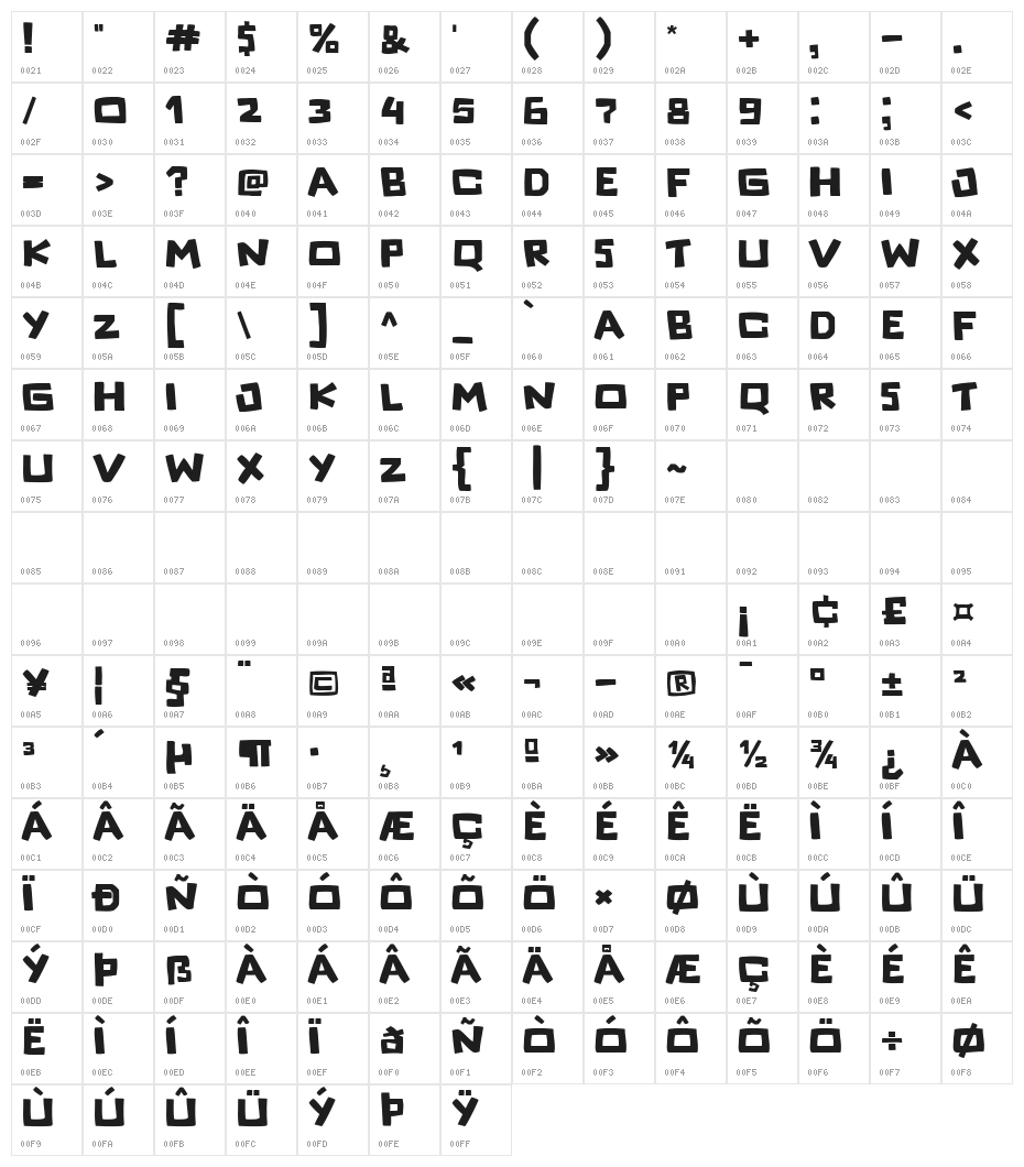 Super Fortrees Character Map