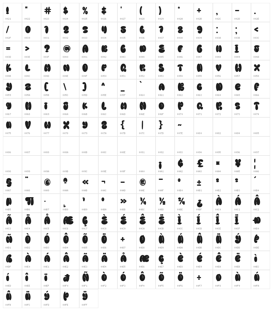 Super Fortune Character Map