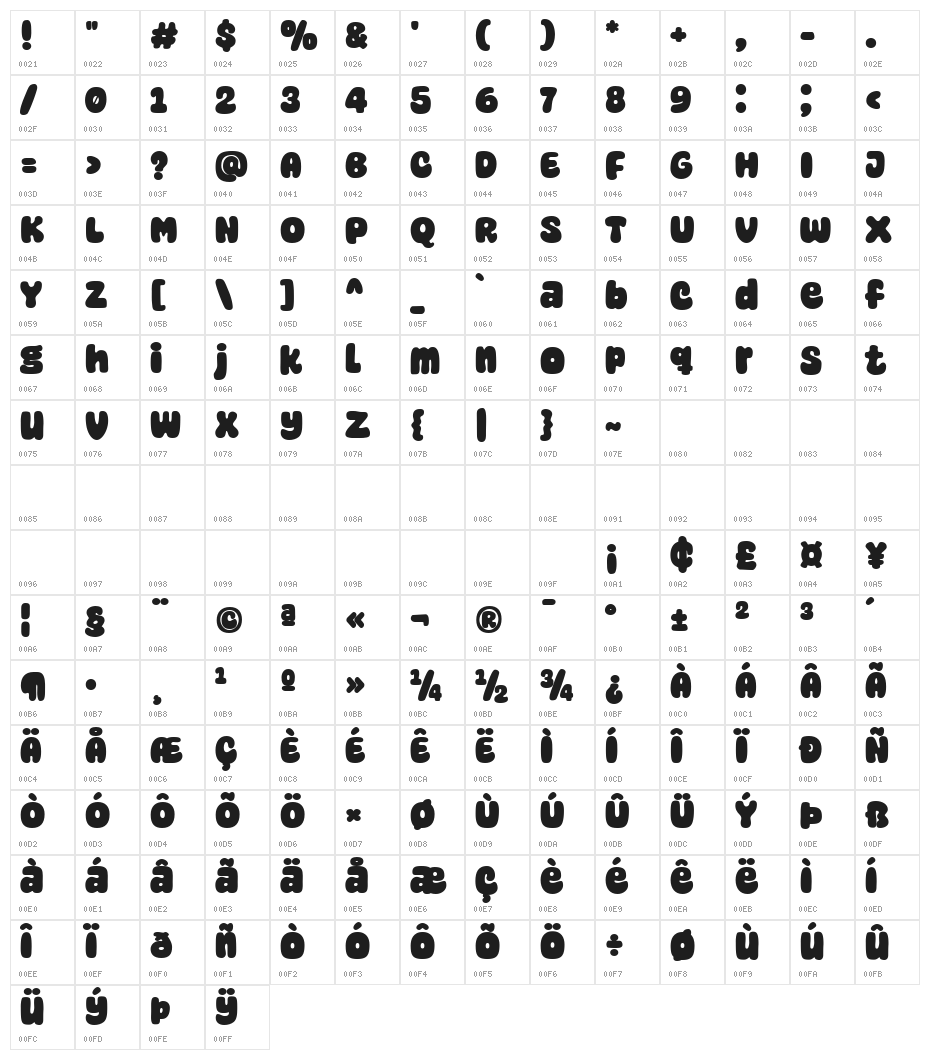 Super Frog Character Map