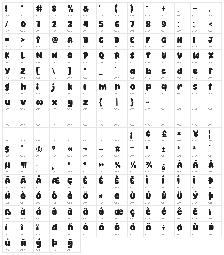 Super Frosting Character Map