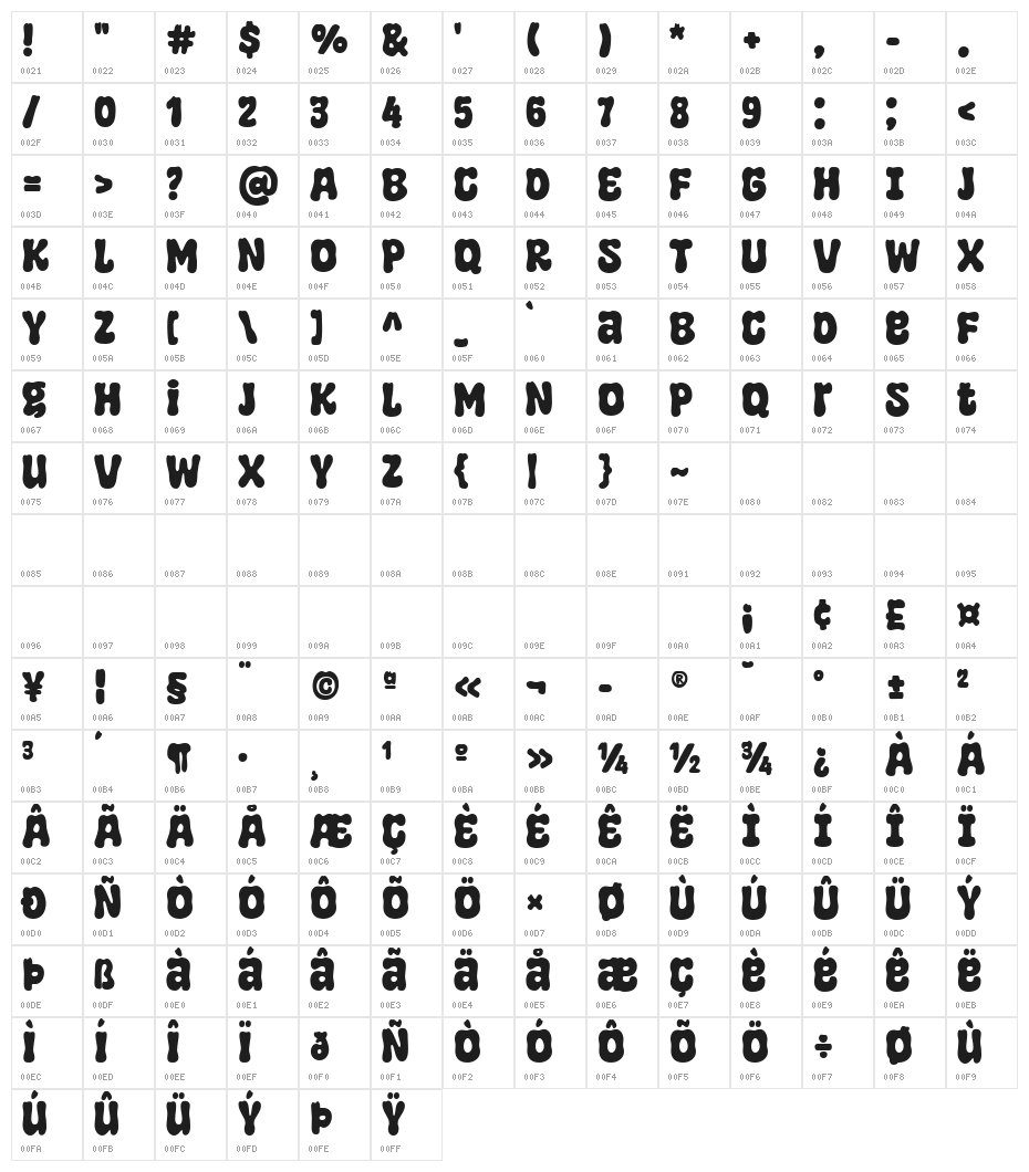 Super Fuggy Character Map