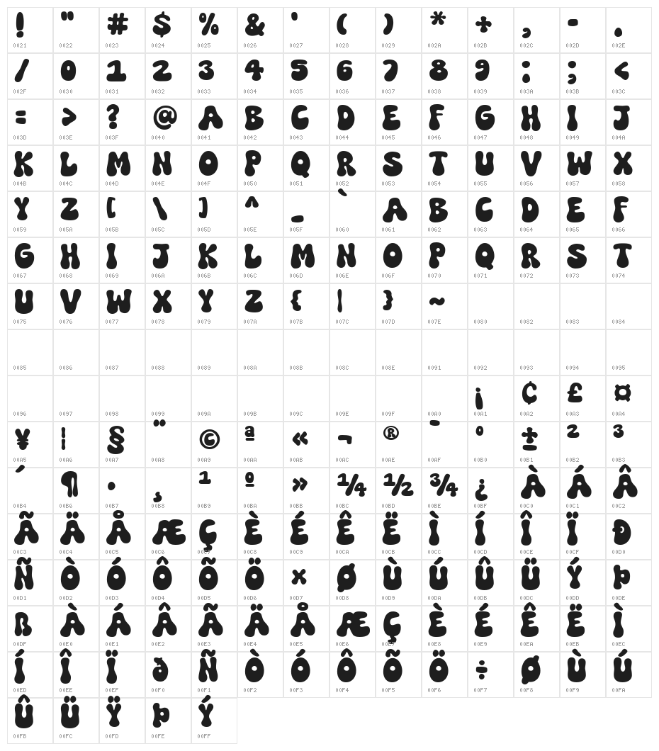 Super Funky Character Map