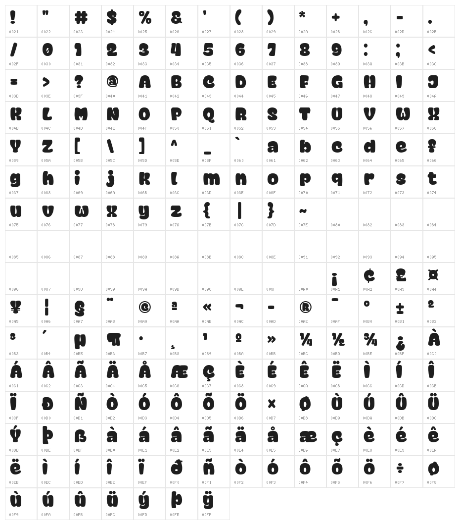 Super Funnel Character Map