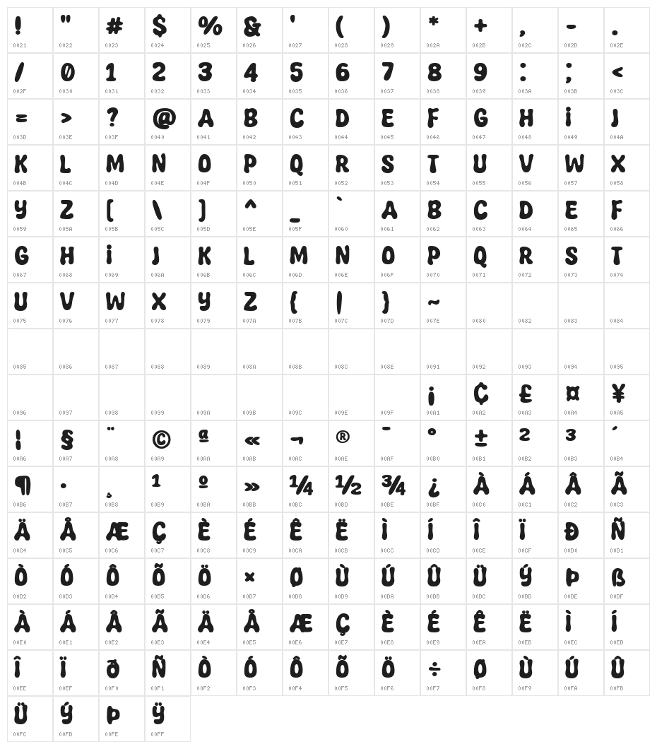 Super Funtime Character Map