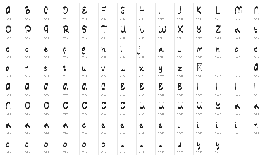 Super Game Demo Character Map