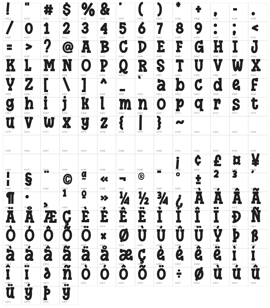 Super Giggle Character Map