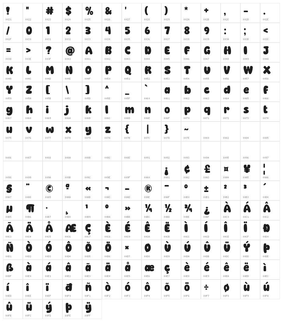 Super Greatly Character Map
