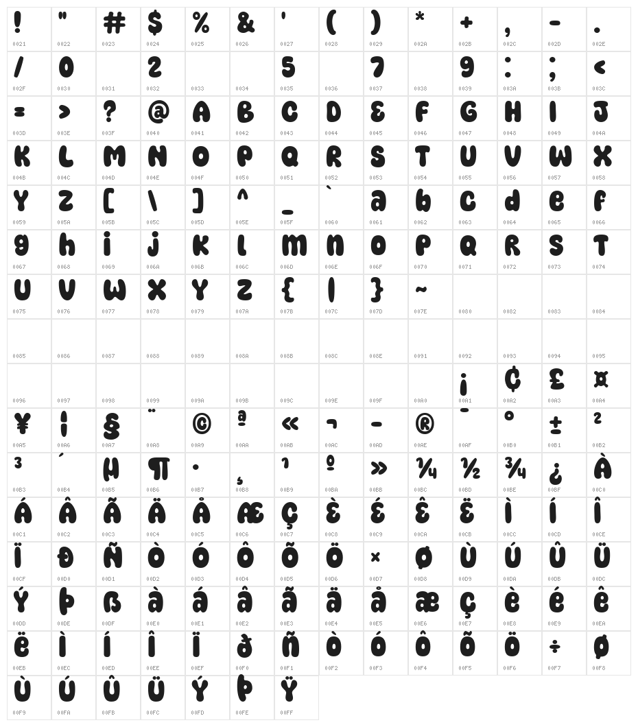 Super Happy Character Map
