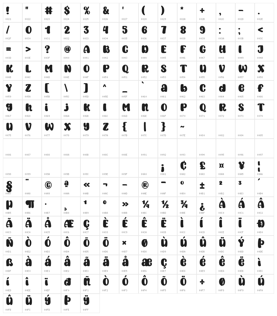 Super Honey Character Map