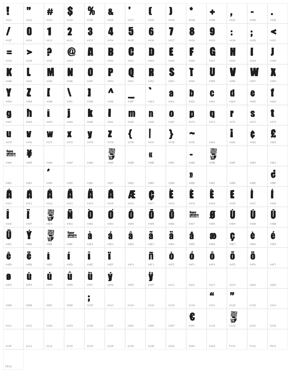Super Impacto Character Map