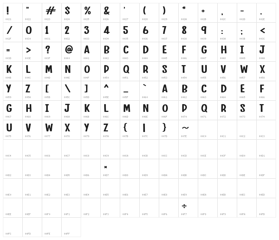 Super Indie Character Map