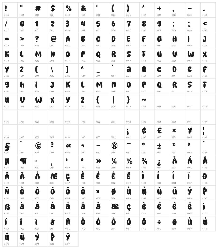 Super Jellyfish Character Map