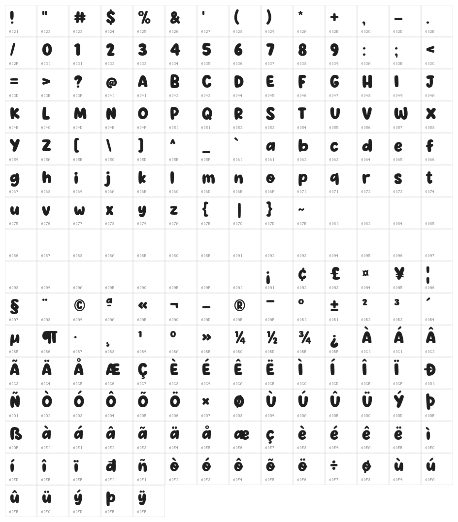 Super Joyful Character Map