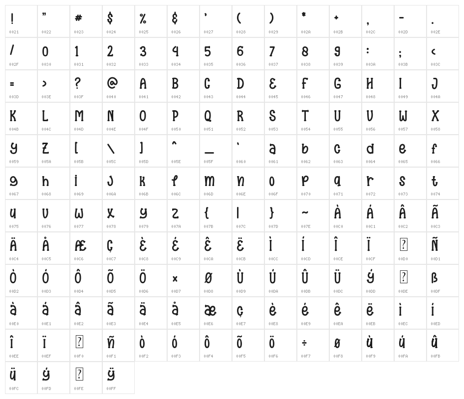 Super Kids Character Map