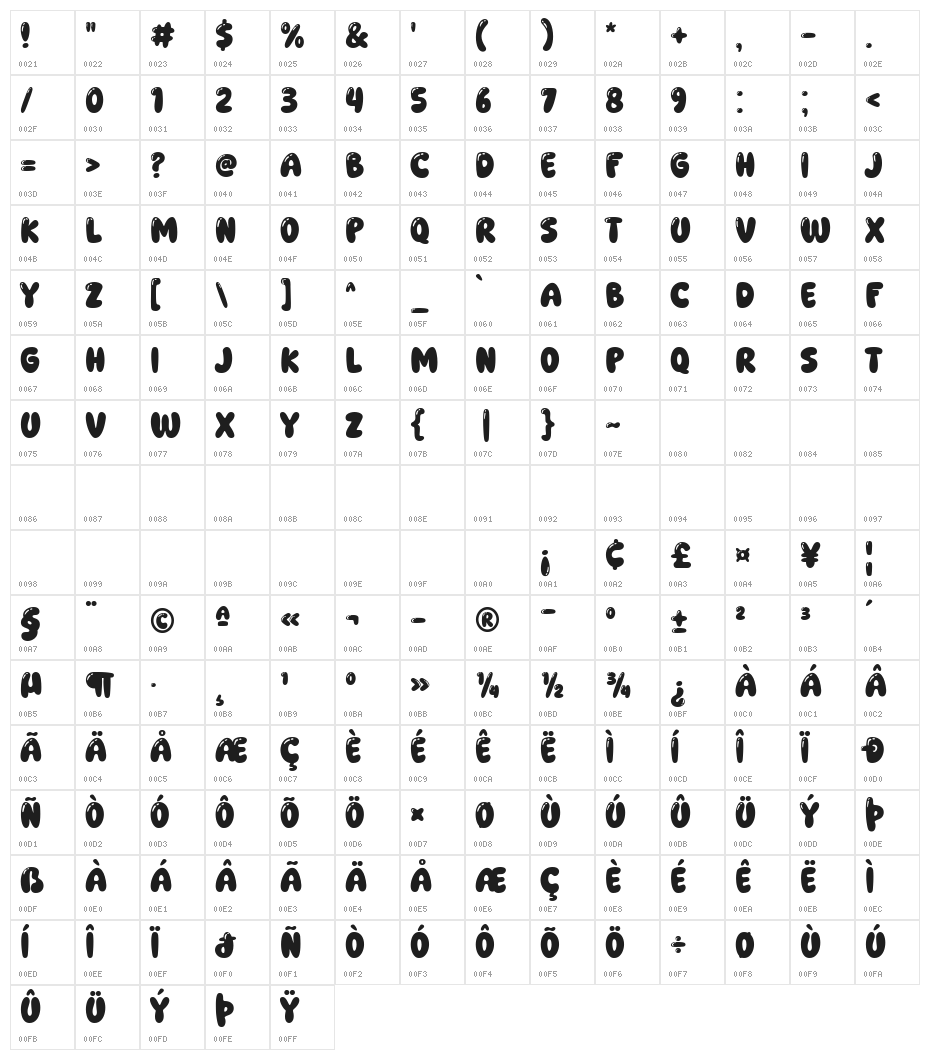 Super Kindly Character Map