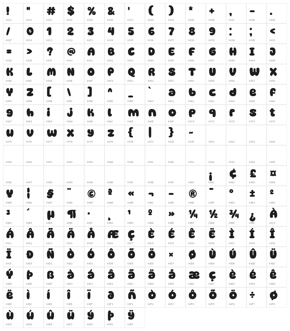 Super Kinds Character Map