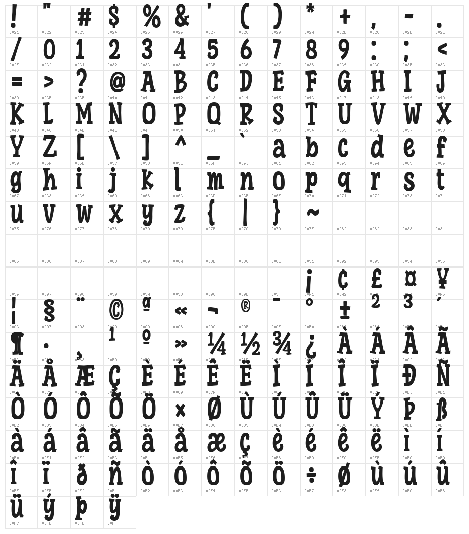 Super Larky Character Map