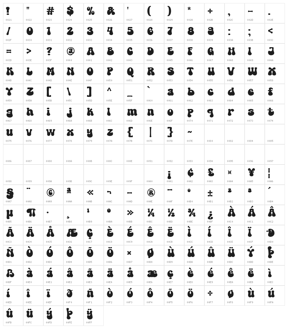Super Magic Character Map