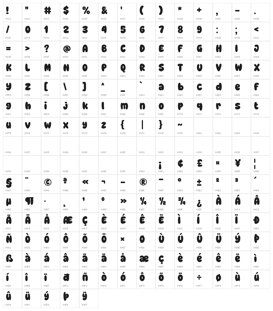 Super Magical Character Map