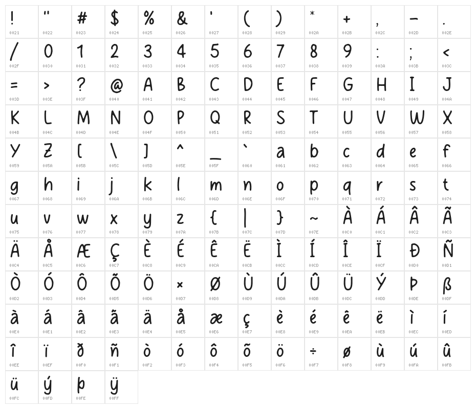 Super Magnum Character Map