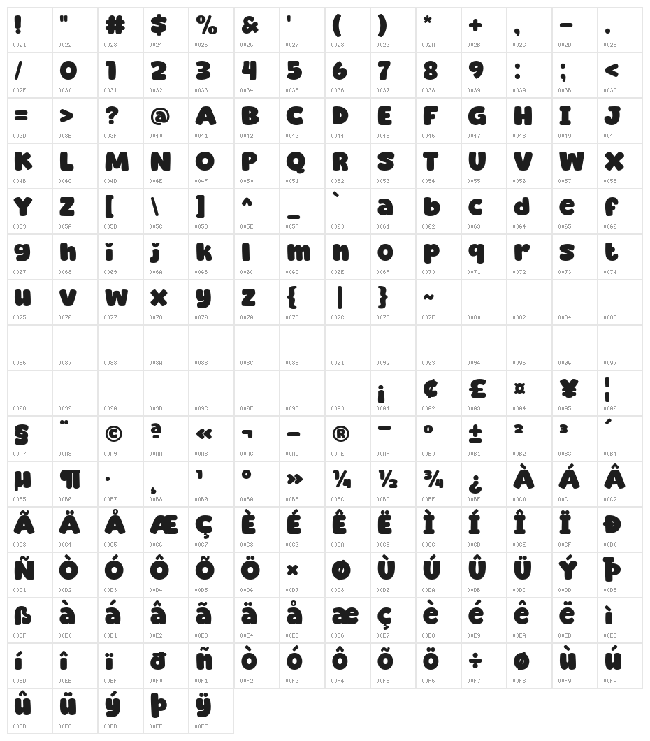 Super Malibu Character Map