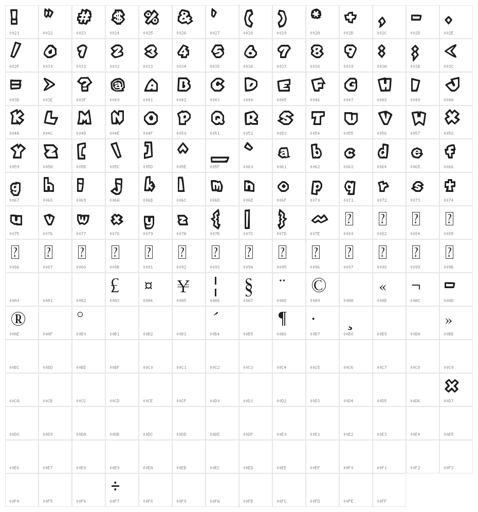 Super Mario 64 Character Map