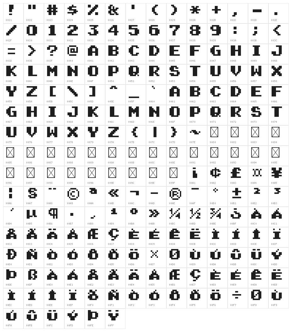 Super Mario Bros. 2 Regular Character Map
