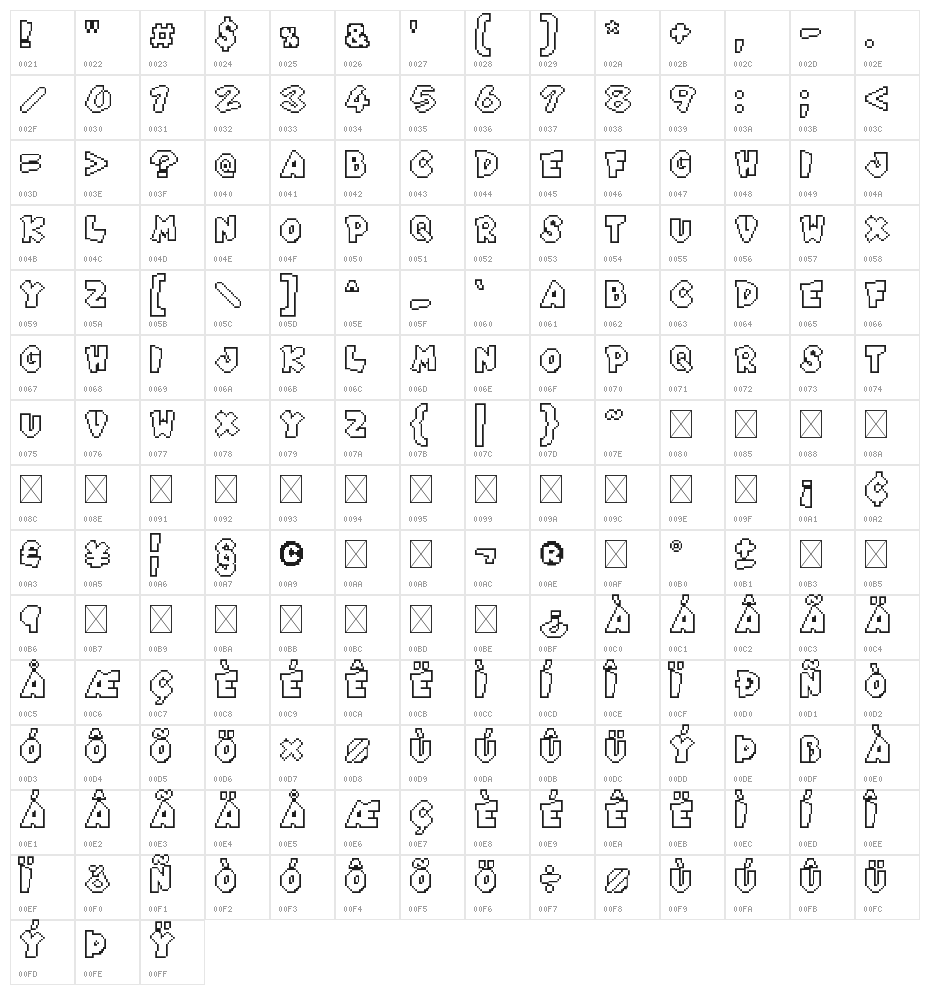 Super Mario SC gba Regular Character Map