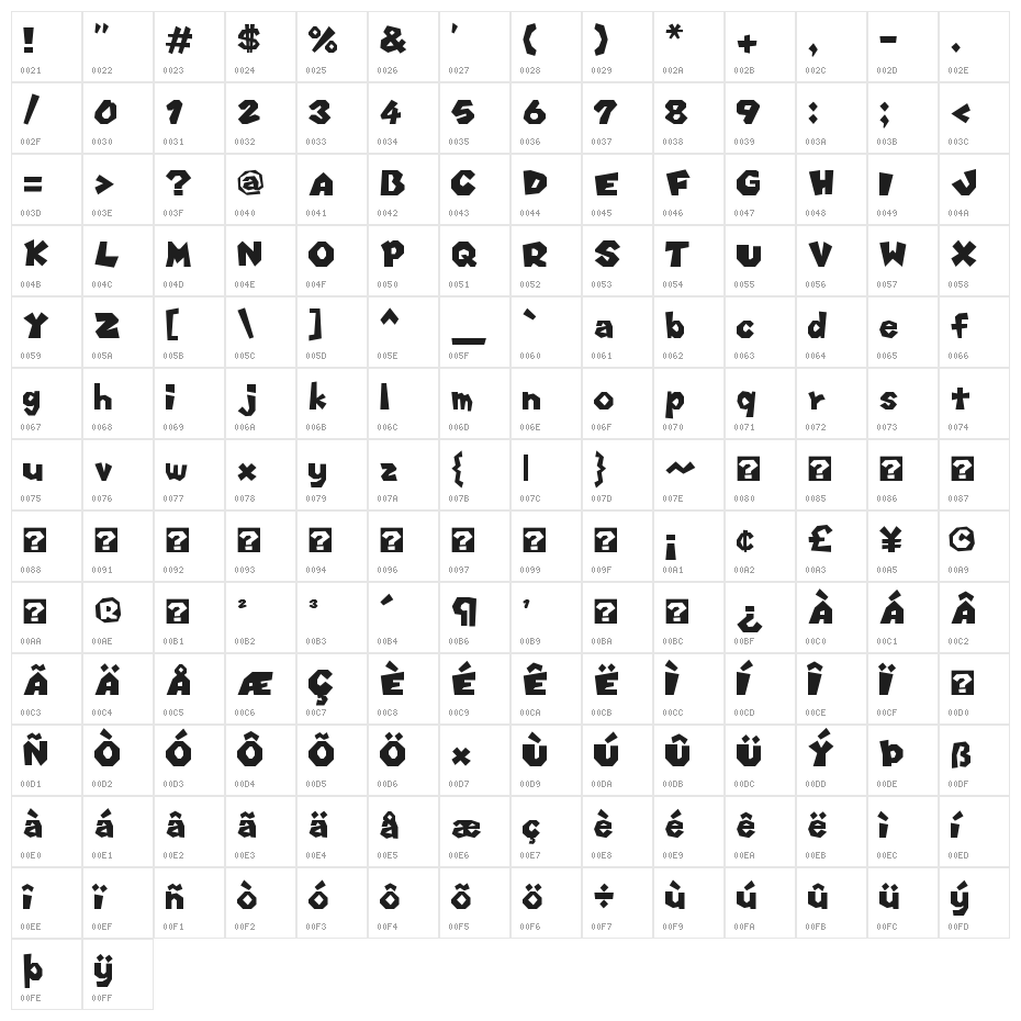 Super [Mario] Script 3 Character Map