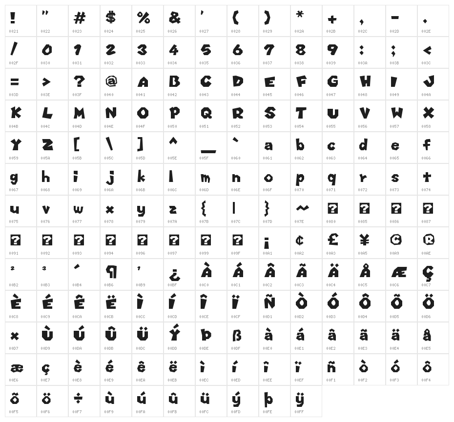 Super [Mario] Script 3 Character Map
