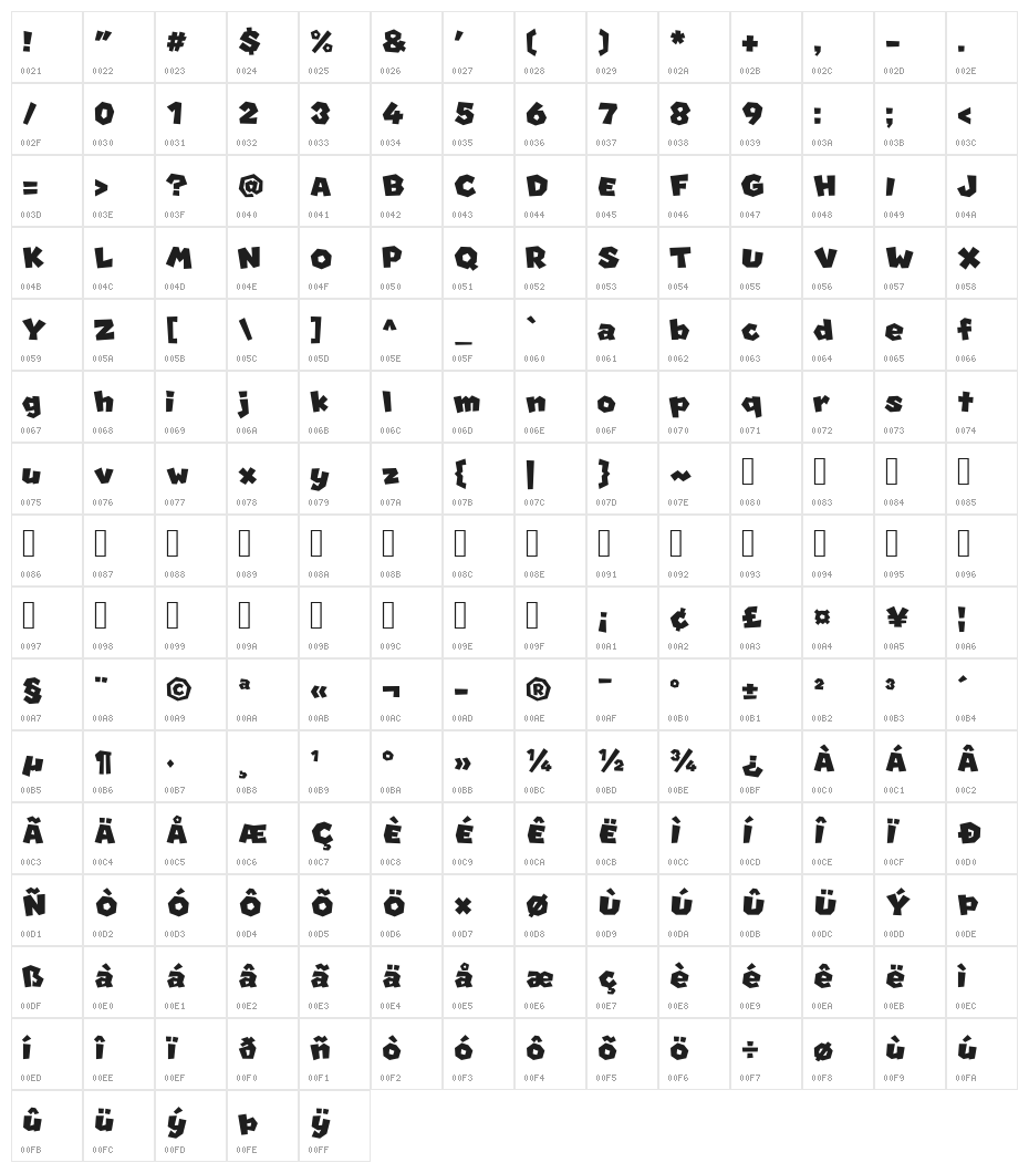 Super Mario Character Map