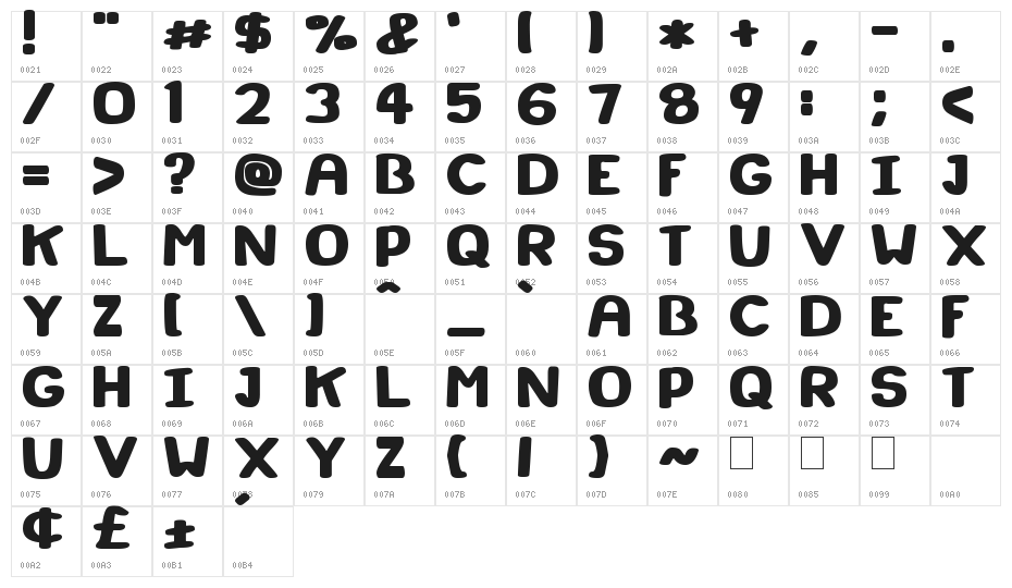 Super Marker Character Map