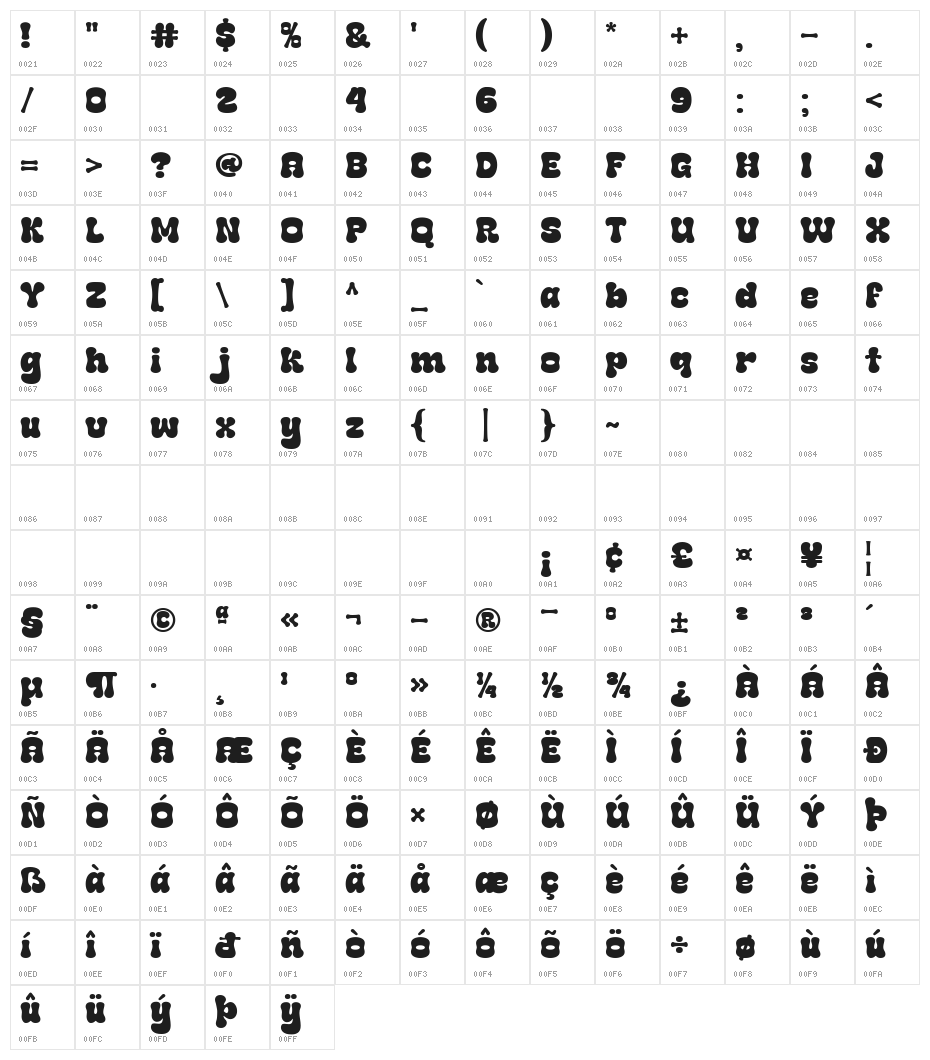 Super Matcha Character Map