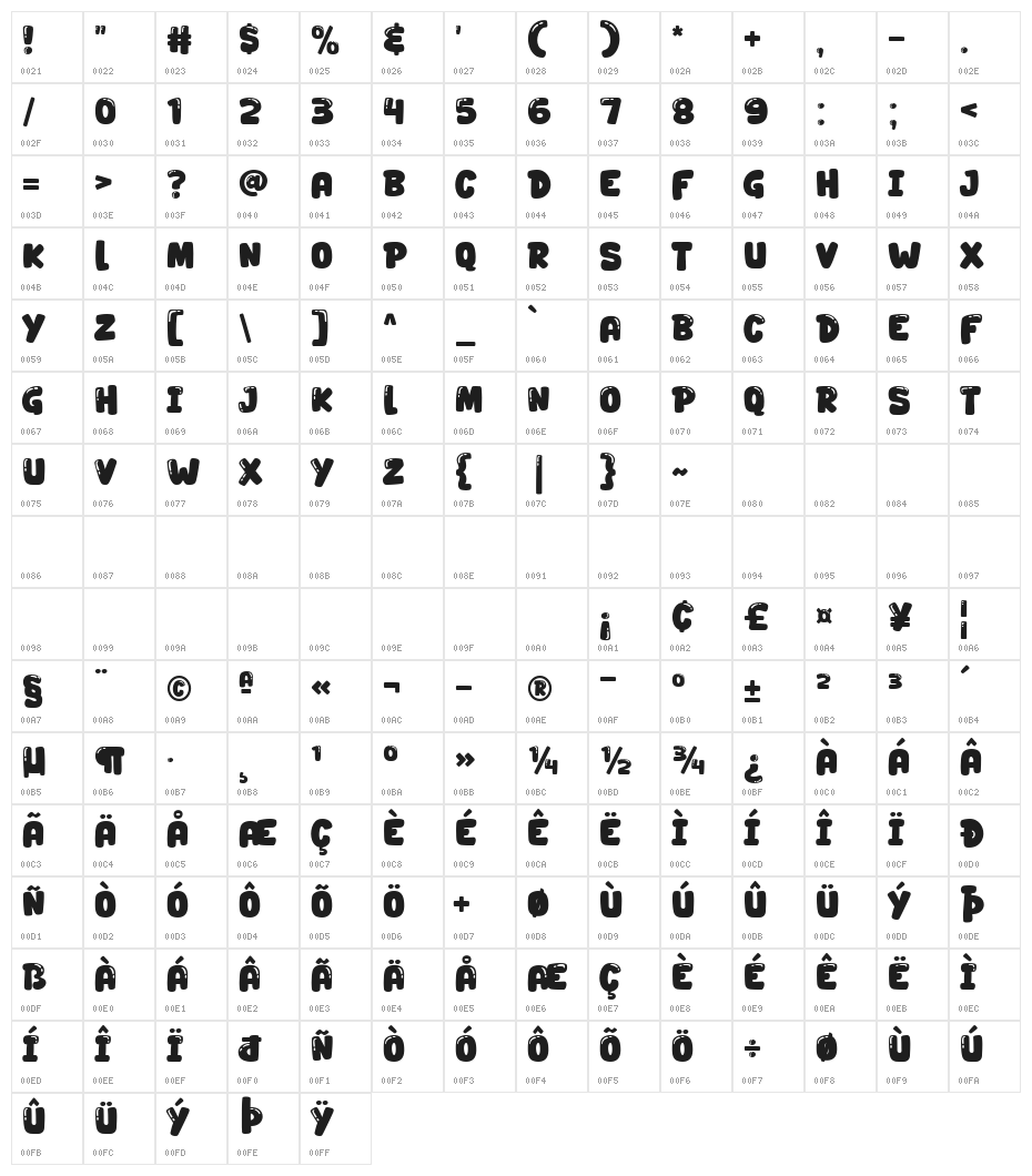 Super Meatball Character Map
