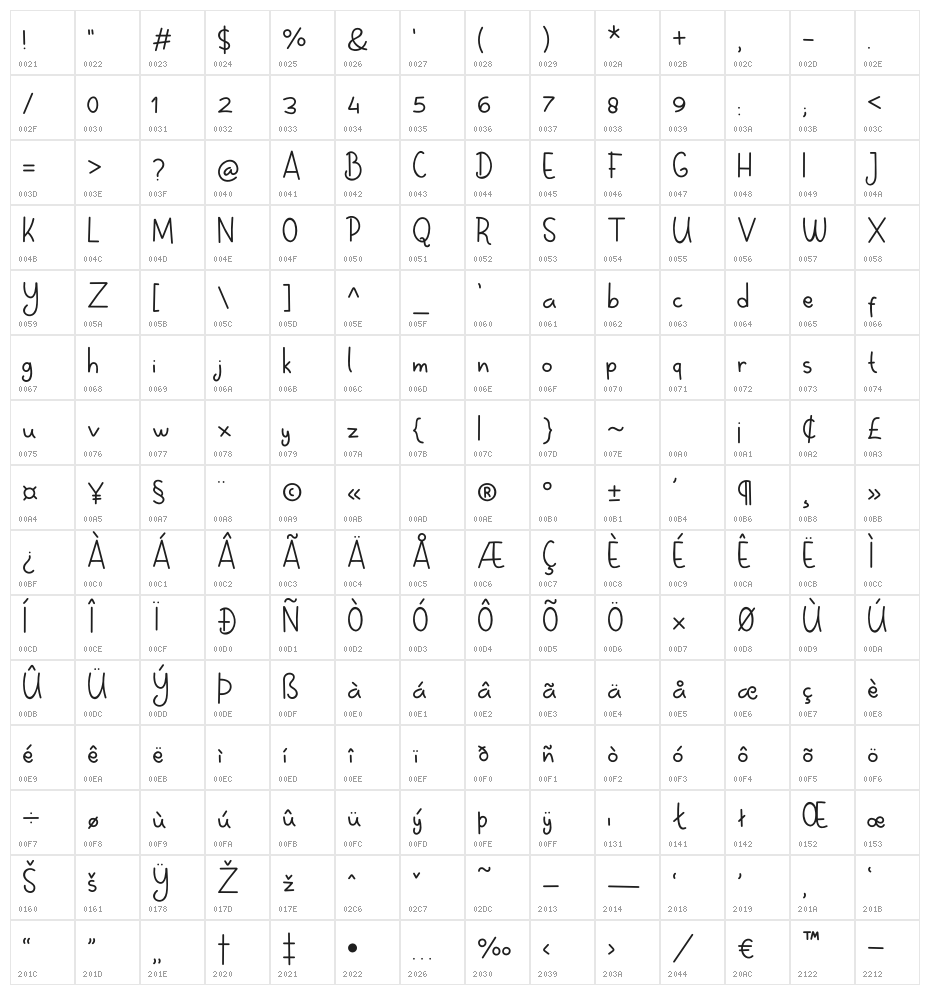 Super Melon Hunter Character Map