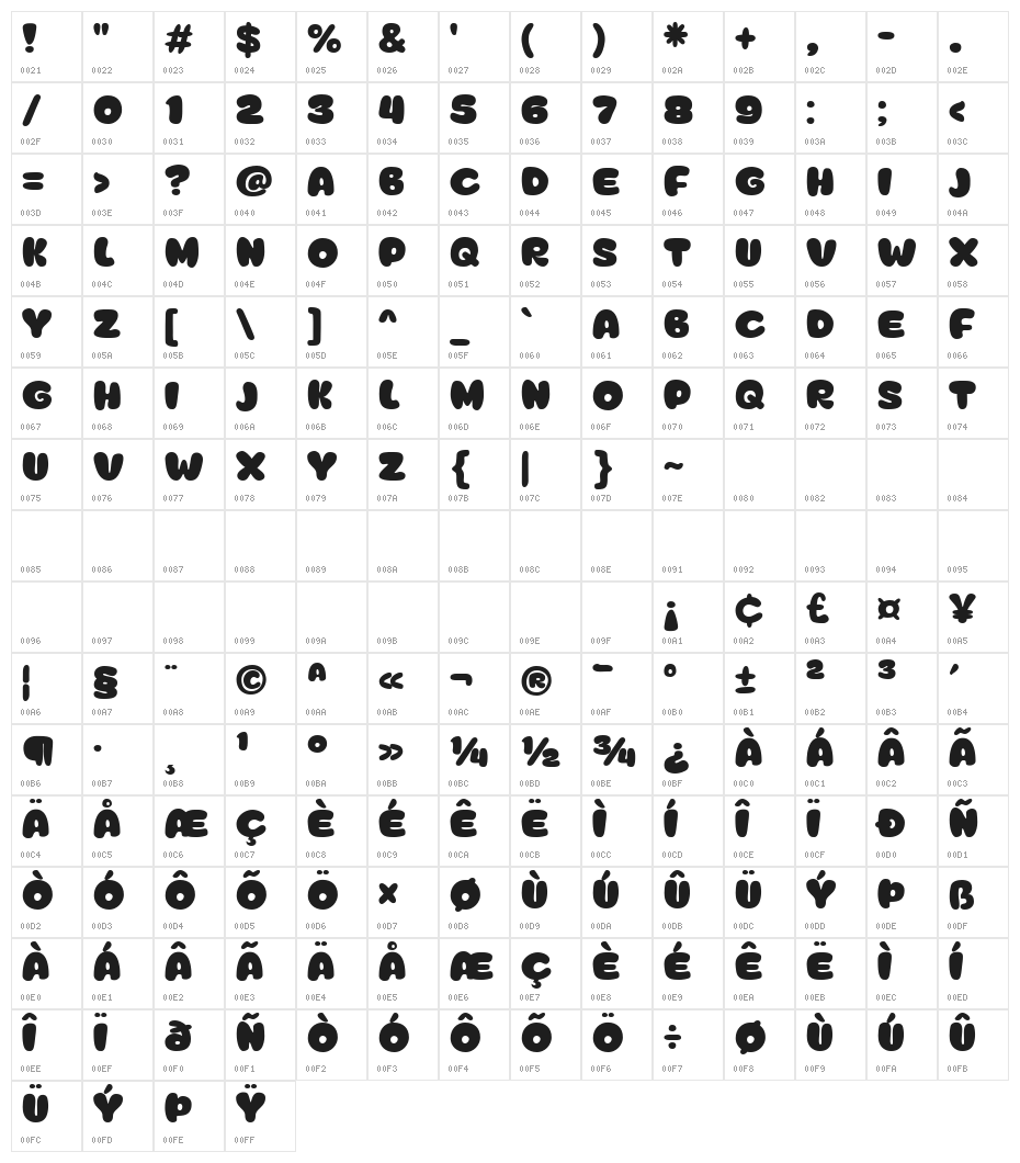 Super Milk Character Map