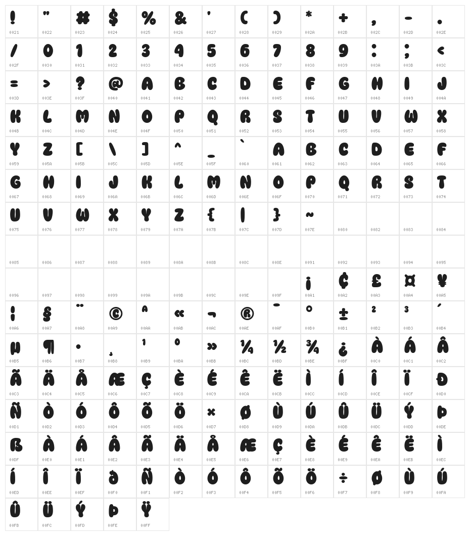 Super Moods Character Map