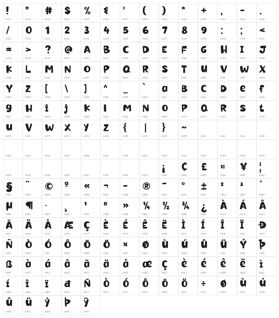 Super Naive Character Map