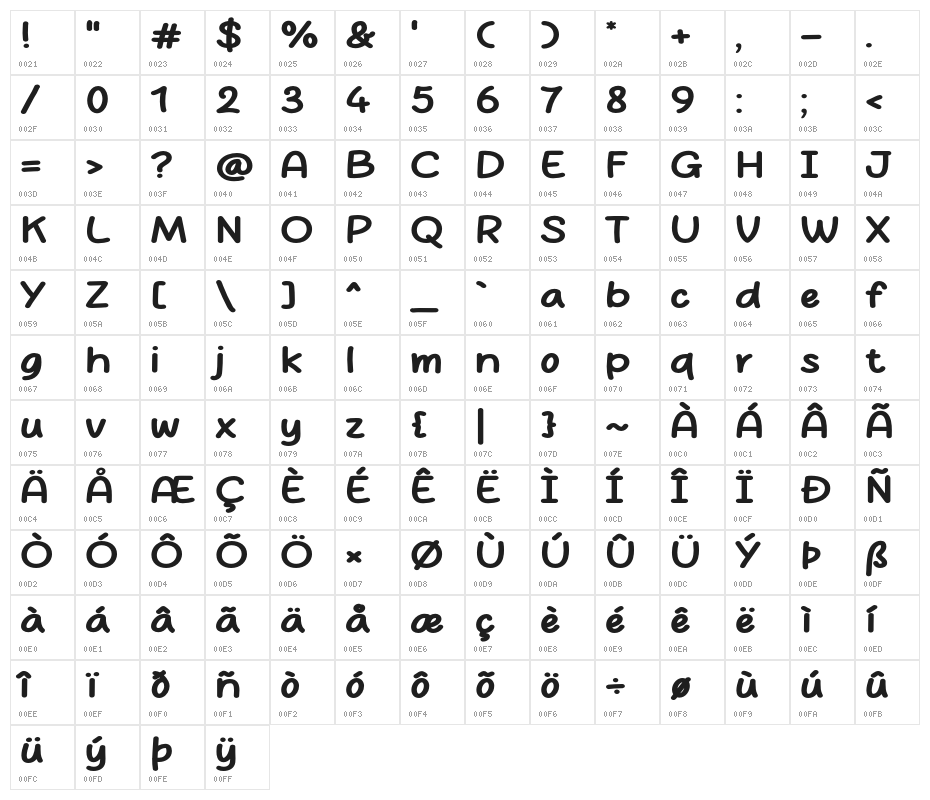 Super Noodles Character Map