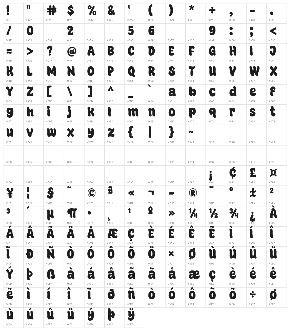 Super Ocean Character Map
