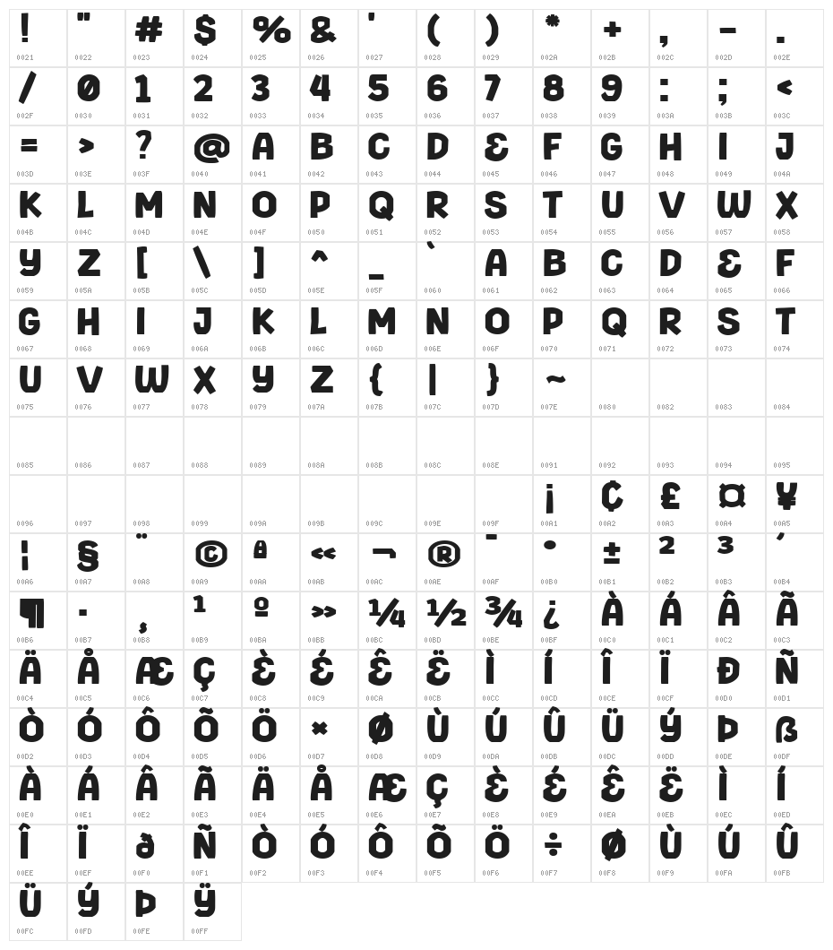 Super Onigiri Character Map