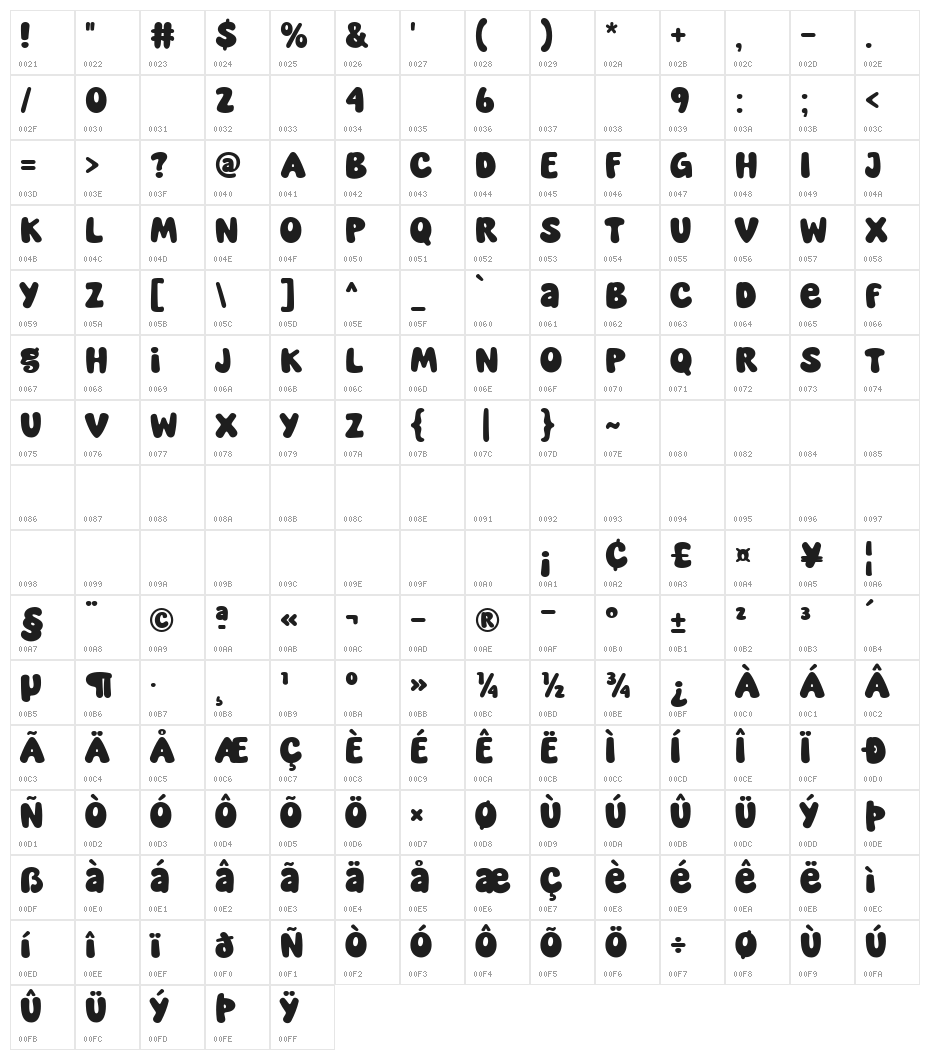 Super Orange Character Map