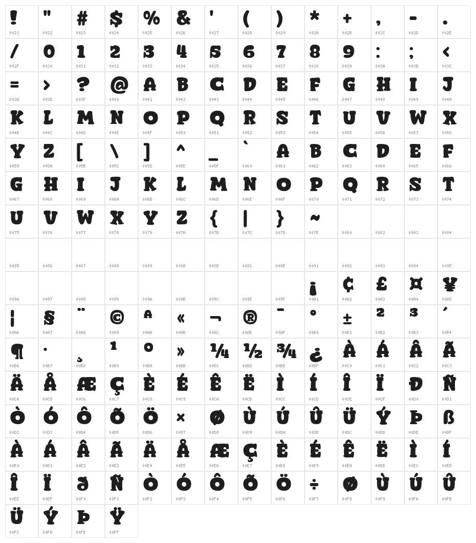 Super Organic Character Map