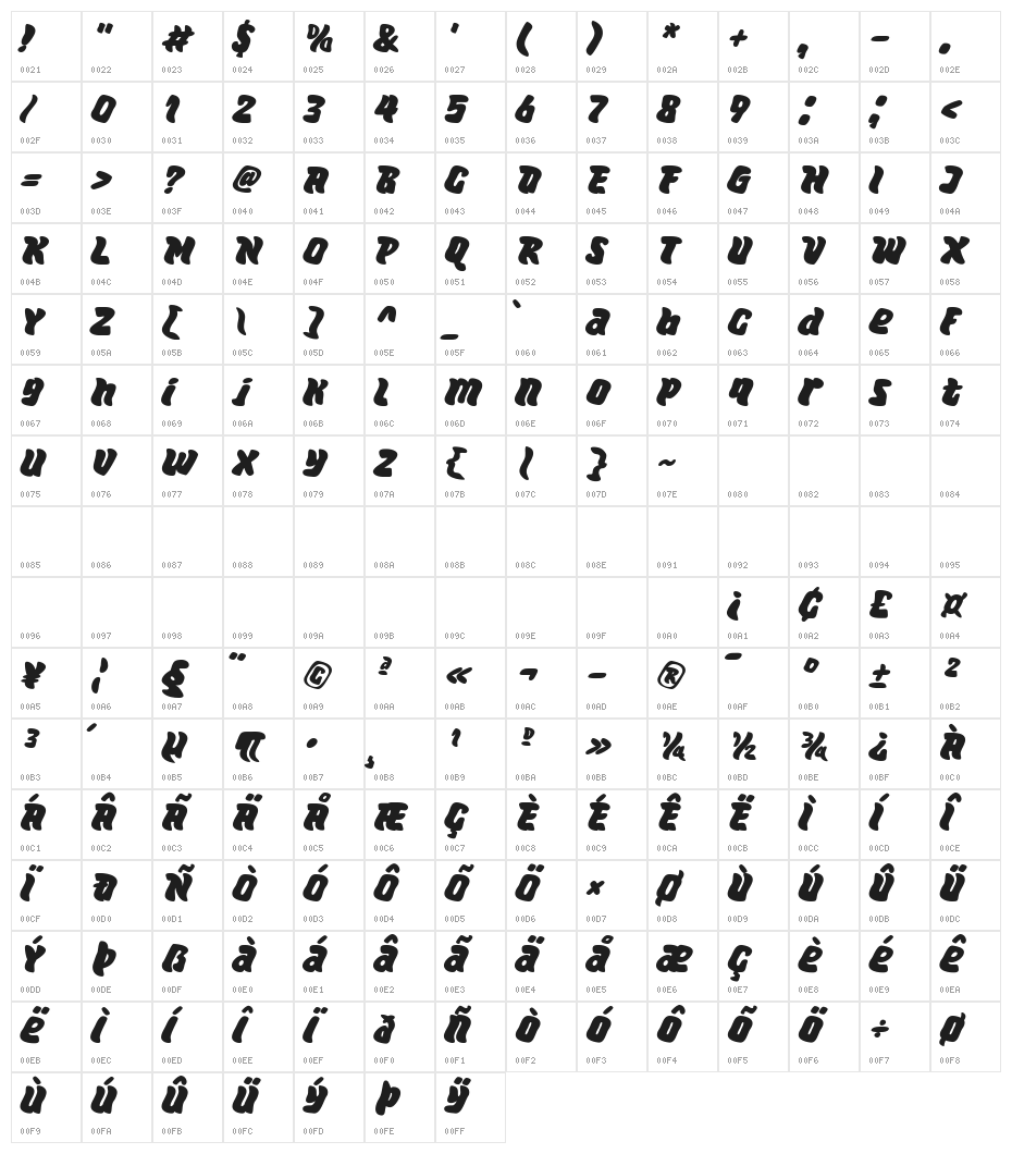 Super Pastry Character Map