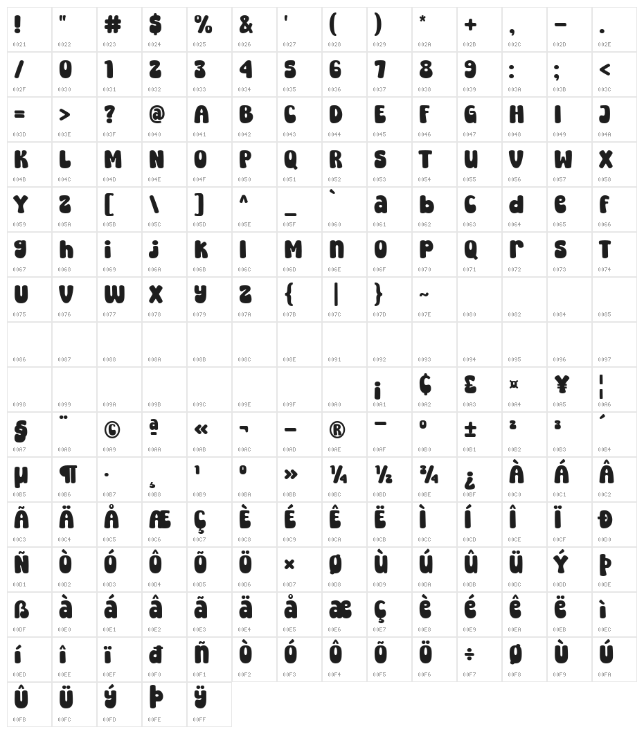 Super Peach Character Map