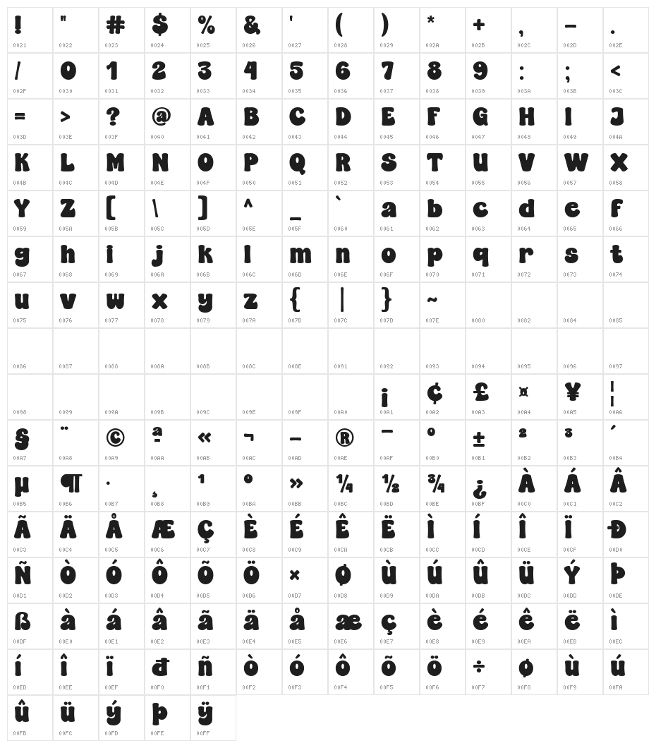 Super Peanut Character Map